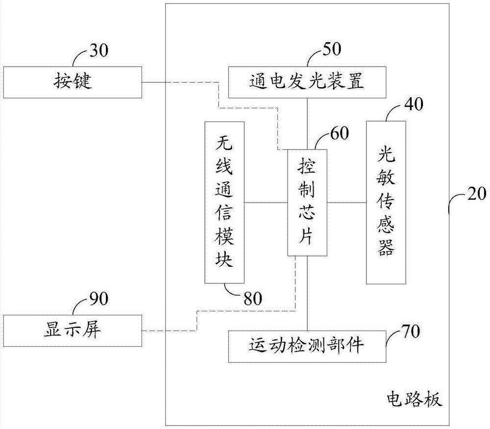 發(fā)光遙控器和遙控系統(tǒng)的制作方法與工藝