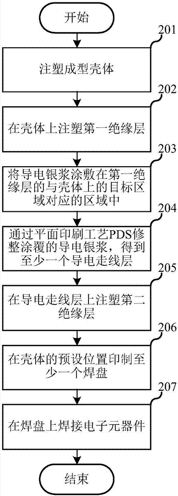 一種殼體的制作方法、殼體與終端設(shè)備與流程