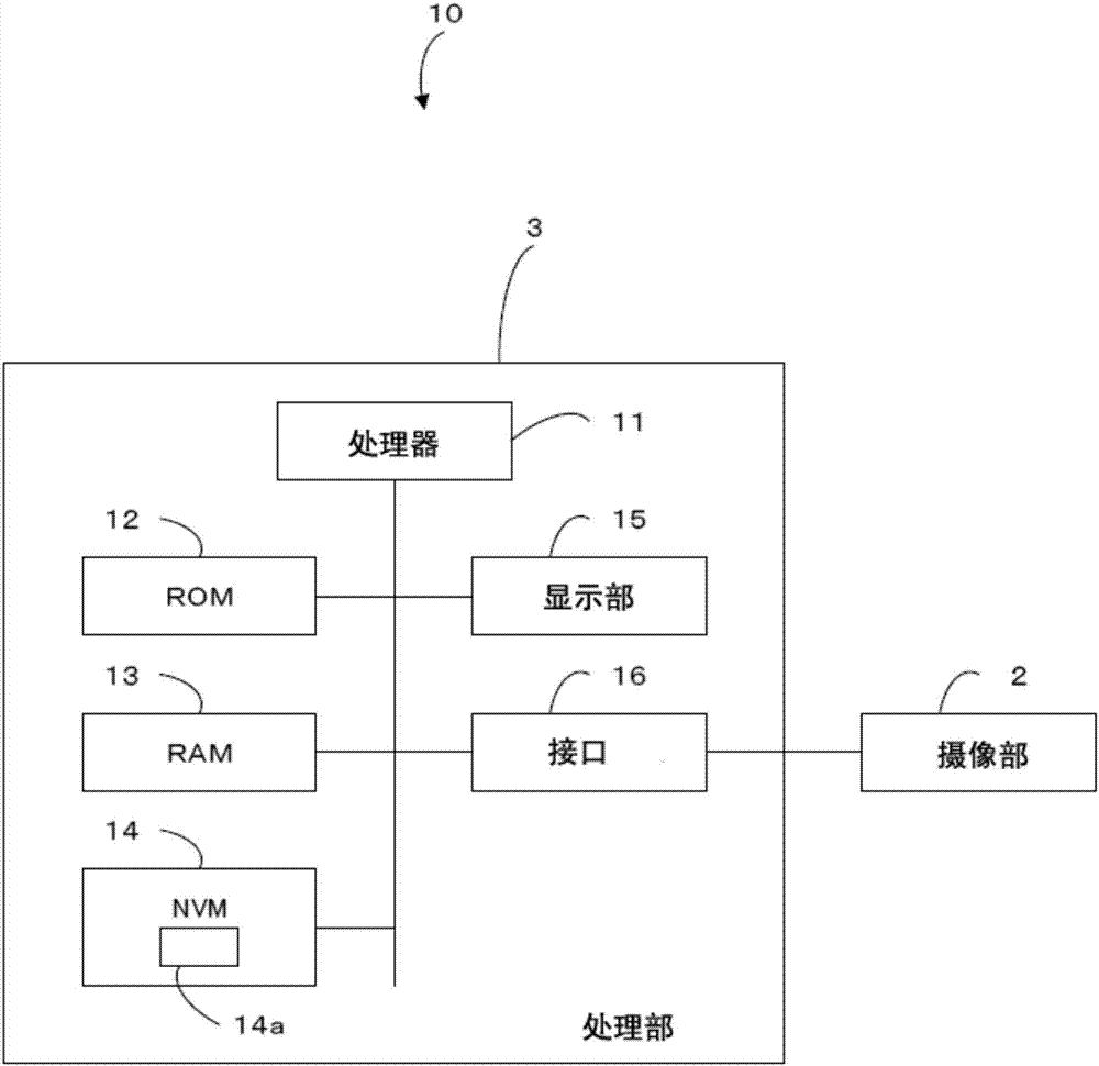 图像识别装置的制作方法