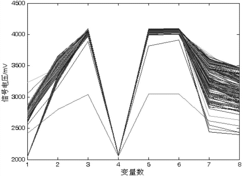 一种优化模糊鉴别向量提取的电子鼻鉴别食醋品种方法与流程