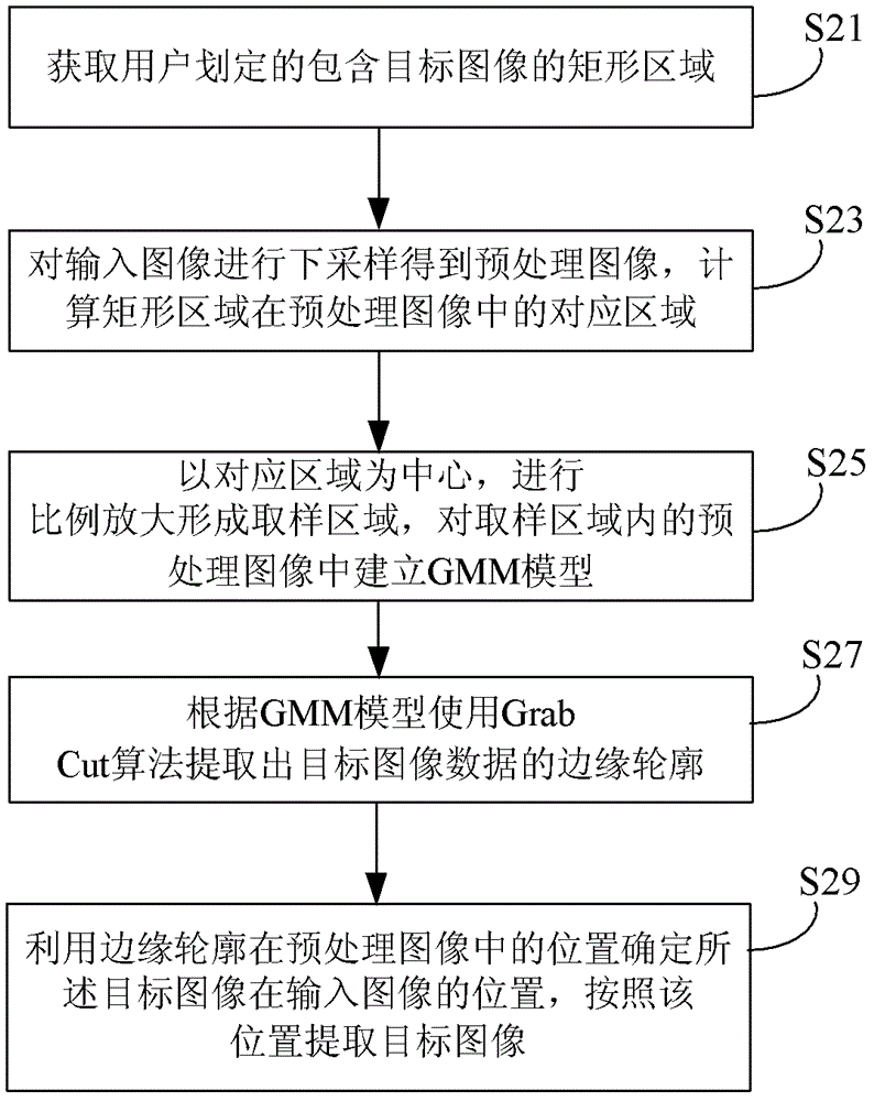 本发明涉及图像处理领域,尤其涉及一种图像分割的方法与装置.