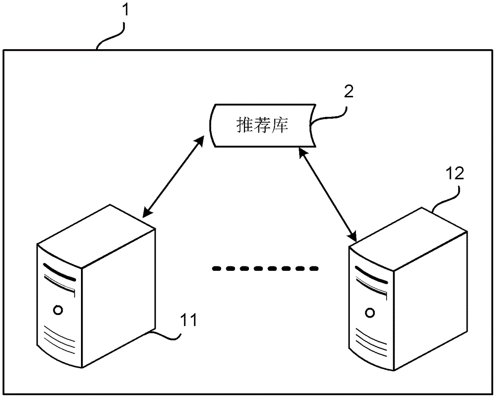 数据对象的展示关键词推荐方法及系统与流程