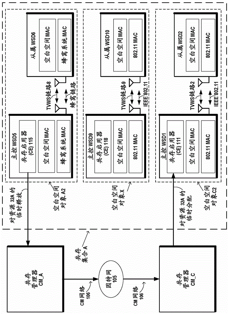 用于無(wú)線電網(wǎng)絡(luò)中資源的臨時(shí)釋放的方法和裝置與流程