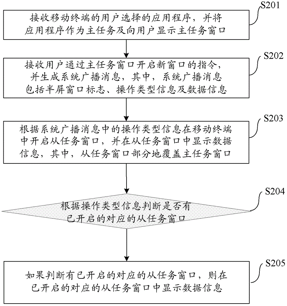 移動(dòng)終端及用于移動(dòng)終端的多窗口顯示方法與流程