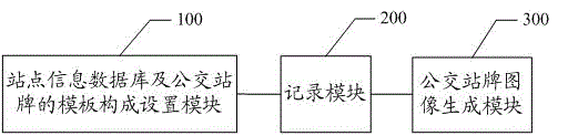 一種公交站牌自動(dòng)打印的實(shí)現(xiàn)方法和系統(tǒng)與流程