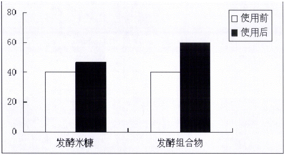 含有谷物和人參根發(fā)酵物的皮膚清潔產(chǎn)品及其制備方法與流程