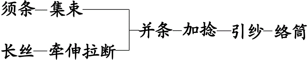 一種噴氣渦流紡花色紗的加工方法與流程