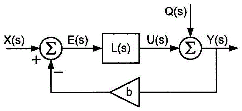 带有前向和反馈路径信号方波整形的西格玛‑德尔塔平方差LOG‑RMS到DC转换器的制作方法与工艺