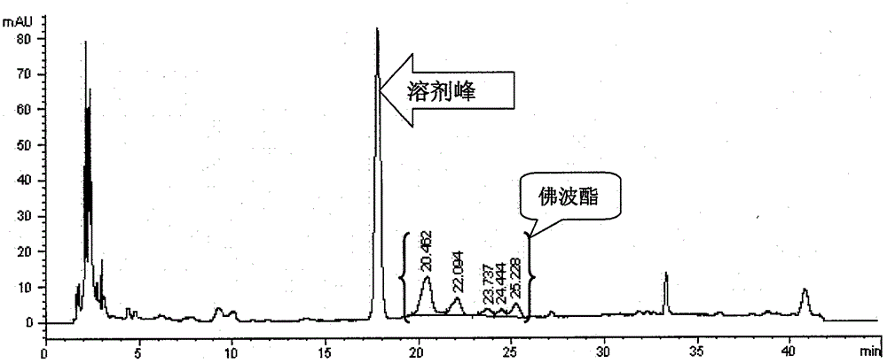 一种麻疯树籽油脱毒的方法与流程