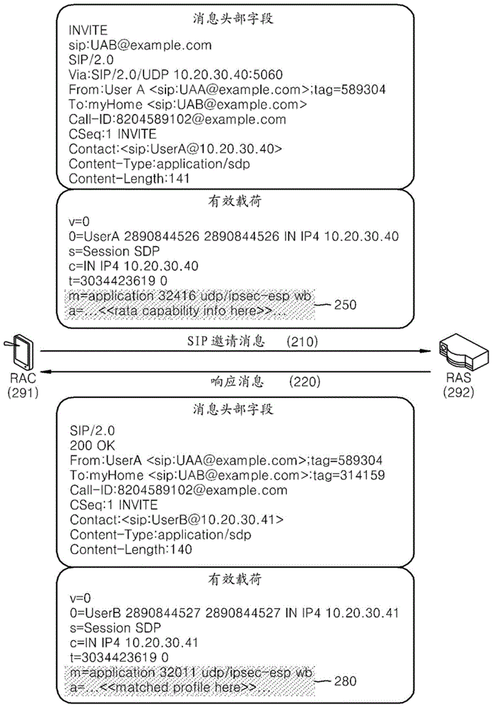 提供远程访问服务的通用即插即用方法和装置与流程