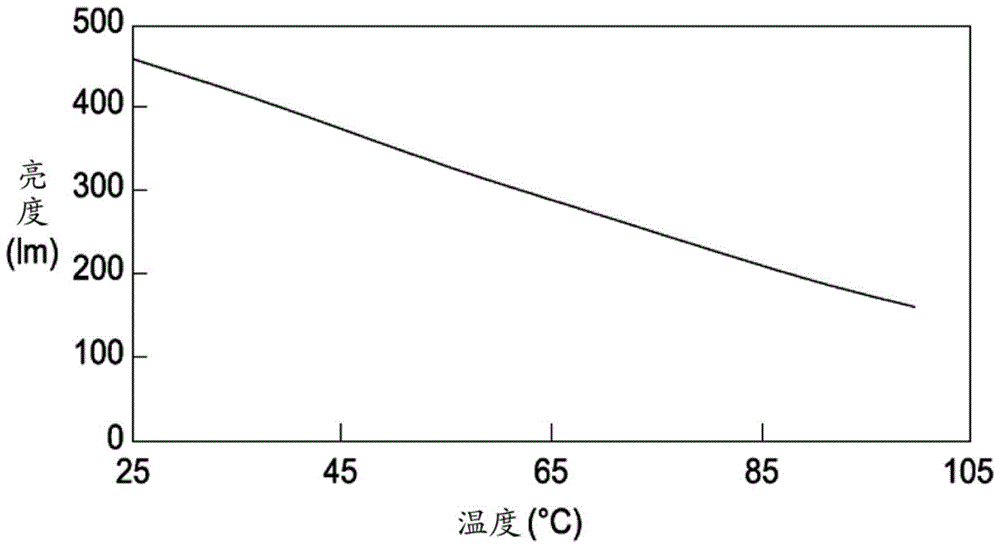 发光元件的制作方法与工艺