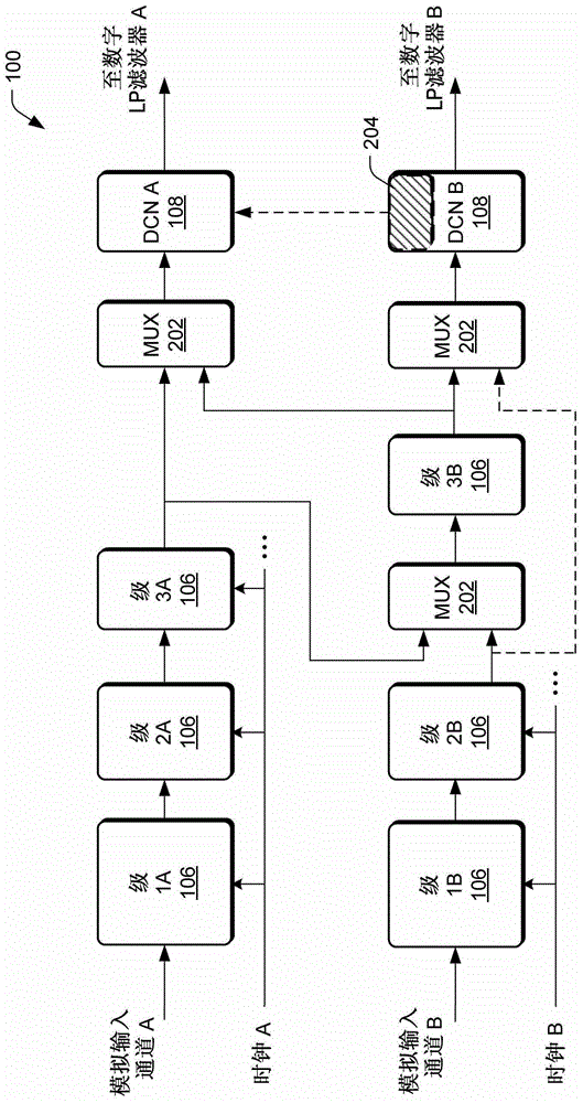 可配置的硬件共享的多通道模數(shù)轉(zhuǎn)換器的制作方法與工藝