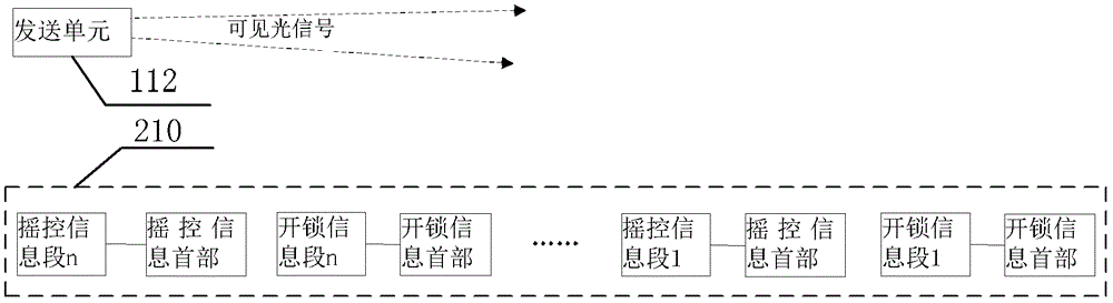 基于时分多址的可见光通信系统的制作方法与工艺