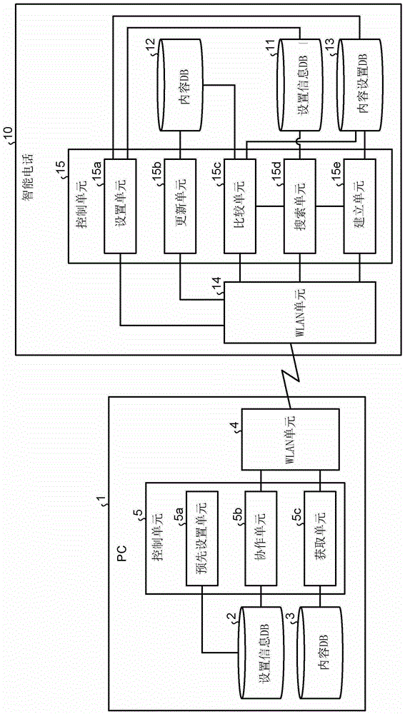 无线通信方法、移动装置和无线通信系统与流程