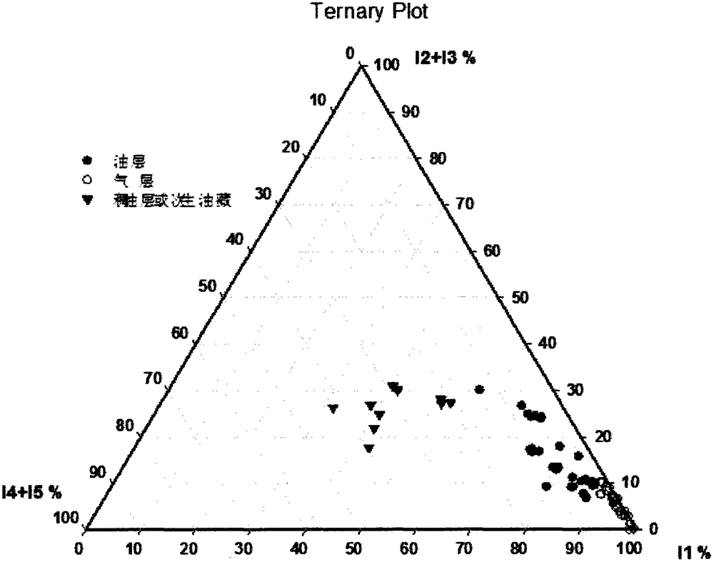 一種氣測(cè)錄井資料評(píng)價(jià)儲(chǔ)層流體性質(zhì)的方法與流程