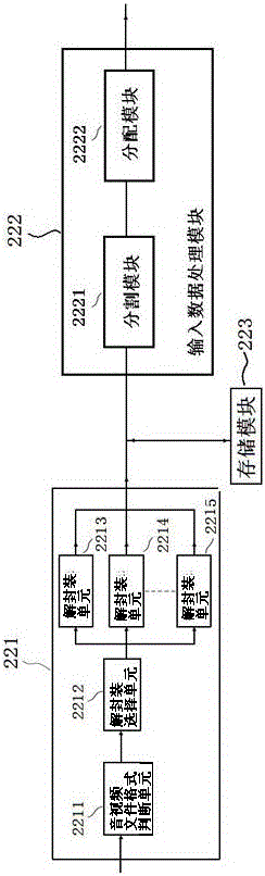 一种规避连续I帧的分布式音视频处理装置和处理方法与流程