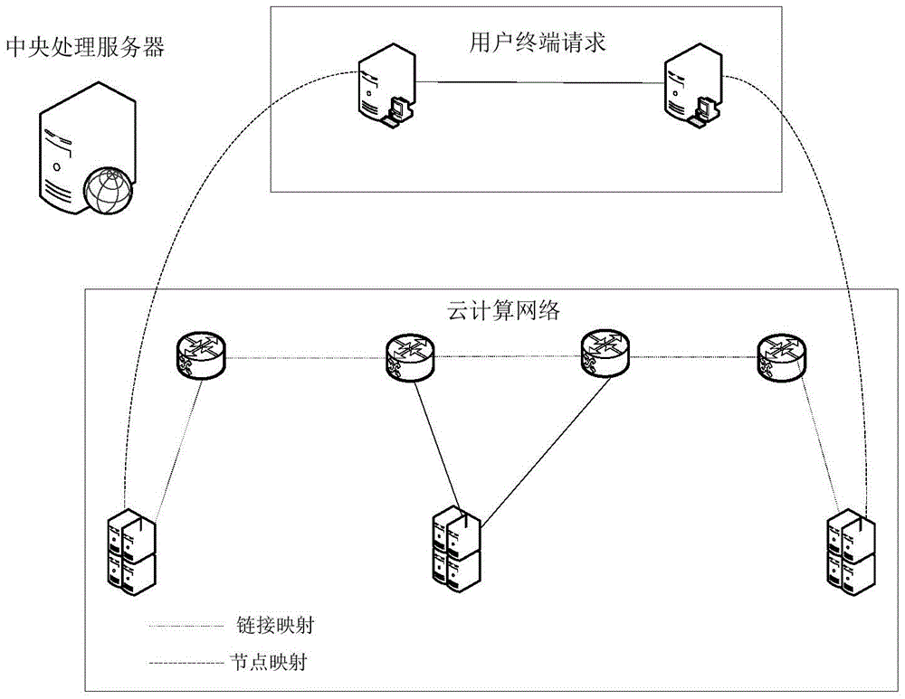 基于服務(wù)質(zhì)量要求驅(qū)動的云計(jì)算網(wǎng)絡(luò)資源分配方法與流程