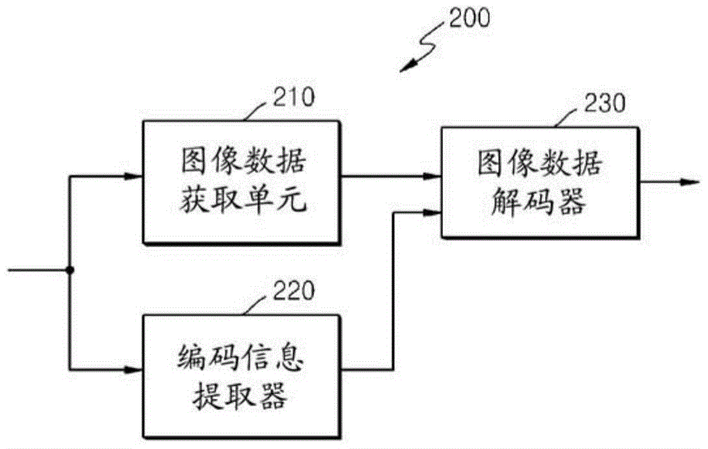 对图像边界的编码单元进行编码和解码的方法和设备与流程