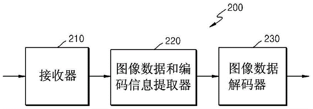 通过使用去块滤波对视频进行解码的方法与流程