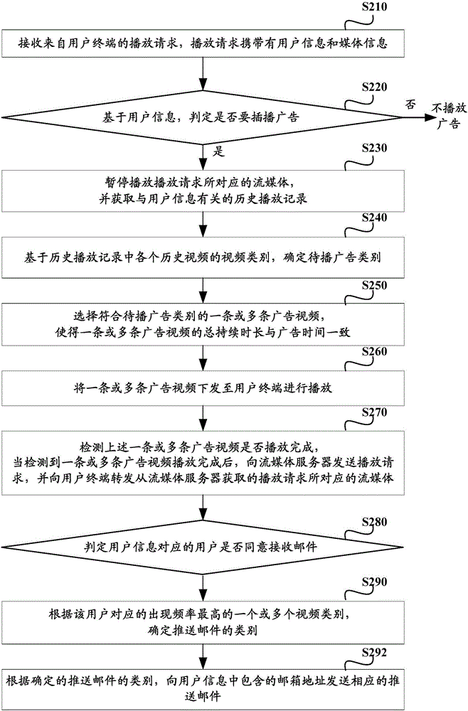 信息处理方法和信息处理装置与流程