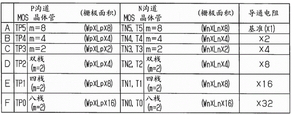 D/A轉(zhuǎn)換器的制作方法與工藝