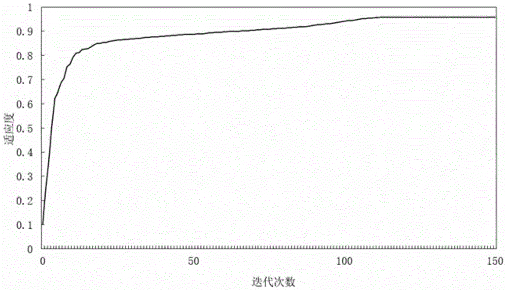 基于遺傳算法的河流局域無線傳感器節(jié)點(diǎn)分布優(yōu)化方法與流程