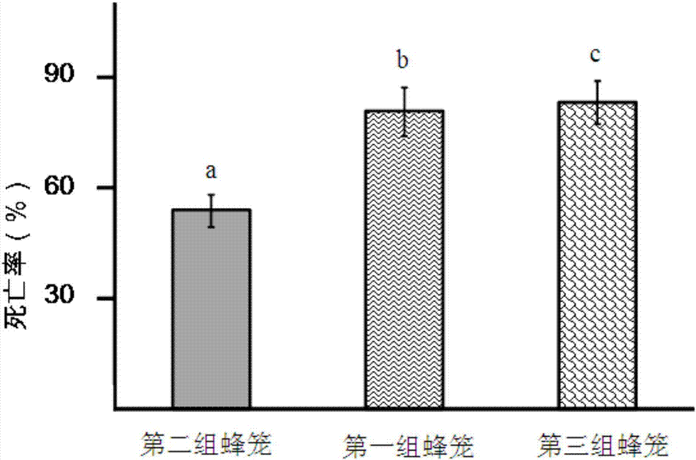 一种模拟汽车转运对蜜蜂影响的实验装置的制作方法