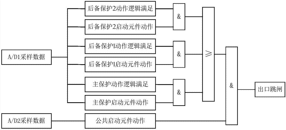 一種保護(hù)裝置的制作方法