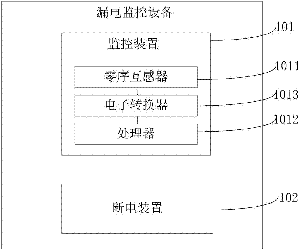 一種漏電監(jiān)控設(shè)備的制作方法與工藝