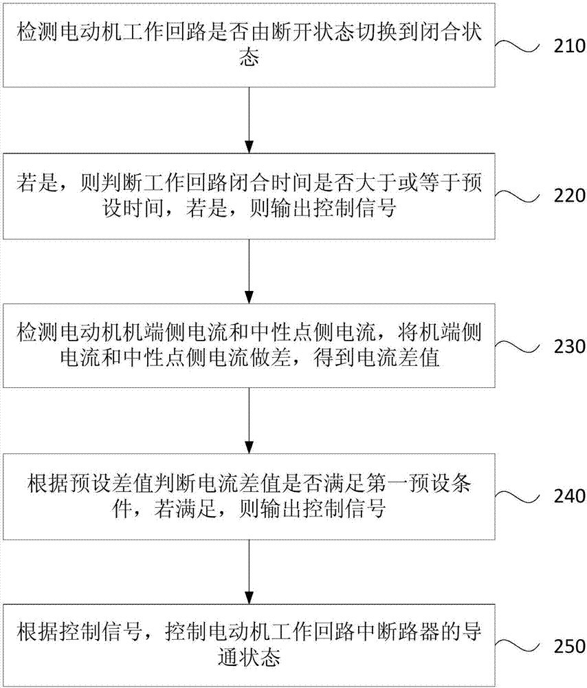 一種超大型電動機(jī)的差動保護(hù)方法和裝置與流程