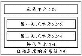 自動(dòng)需求響應(yīng)方法及自動(dòng)需求響應(yīng)系統(tǒng)與流程