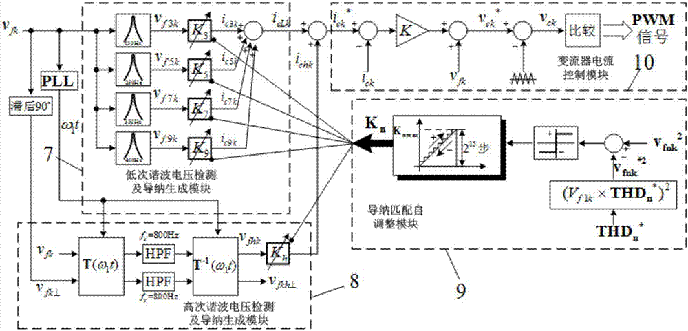 電鐵統(tǒng)一電能質(zhì)量控制器的牽引網(wǎng)諧波諧振自動抑制方法與流程