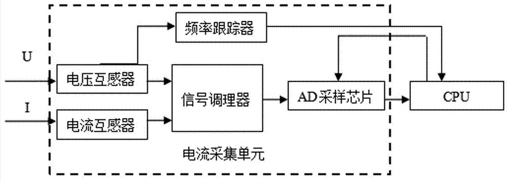 400V配電系統(tǒng)主開關(guān)檔位調(diào)節(jié)控制器及其調(diào)節(jié)控制方法與流程