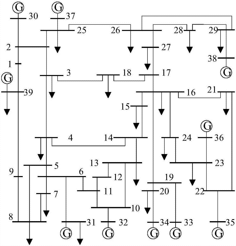 一種電網(wǎng)關(guān)鍵斷面辨別方法及其系統(tǒng)與流程