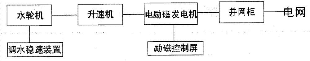 新型水利发电配置系统的制作方法与工艺