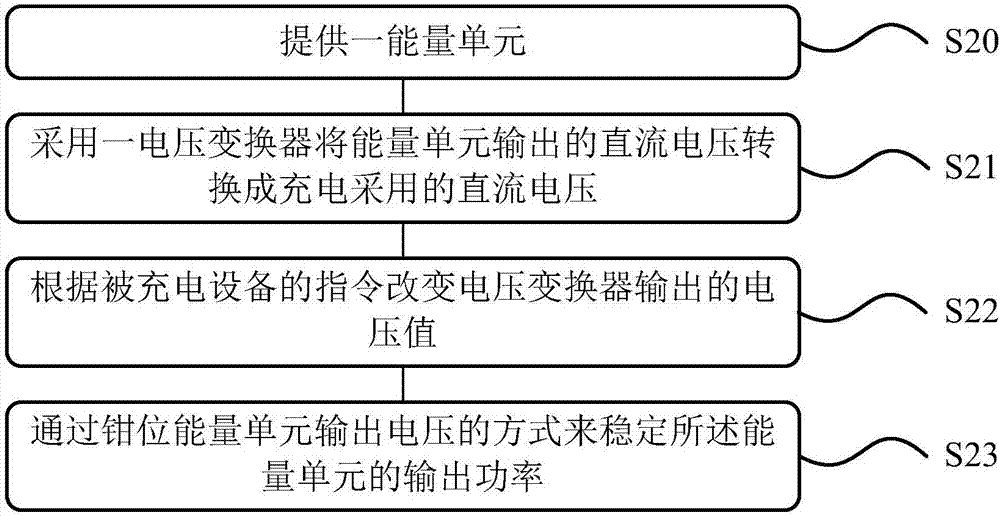 充电装置以及充电方法与流程