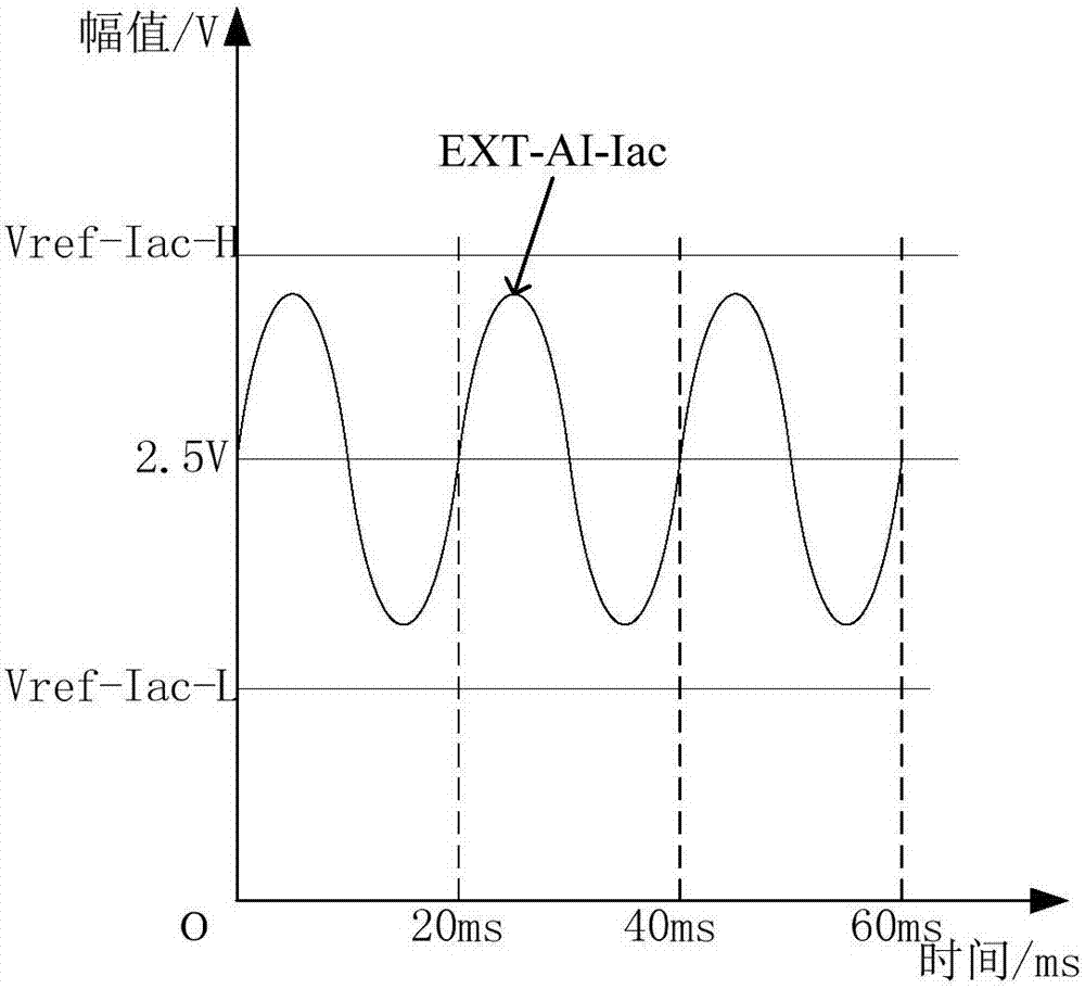 一種驅(qū)動(dòng)控制電路、雙向充電機(jī)及電動(dòng)汽車的制作方法與工藝