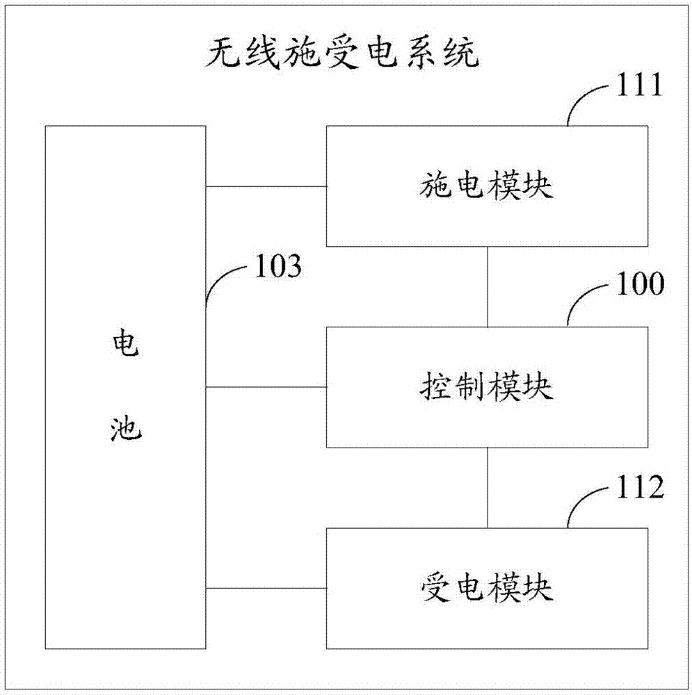 一種無(wú)線施受電方法及系統(tǒng)、共享電能服務(wù)器與流程