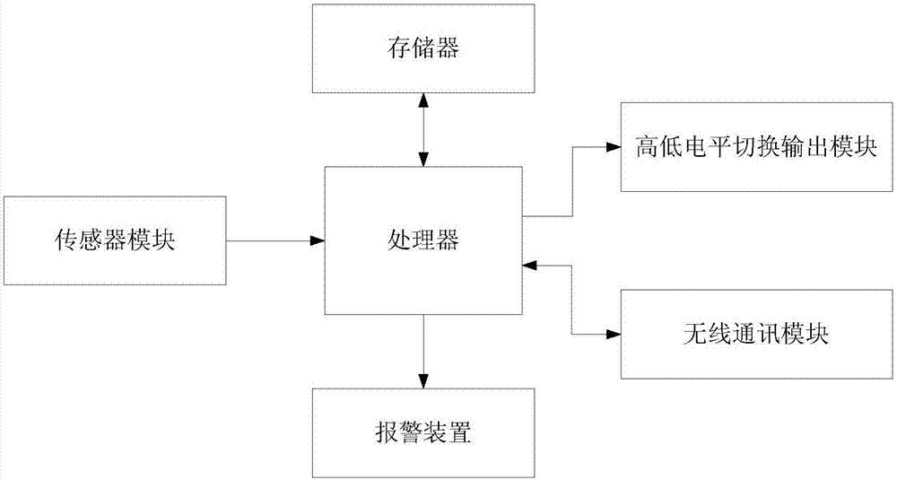 智能电池管理系统及其共享使用方法和预约使用方法与流程