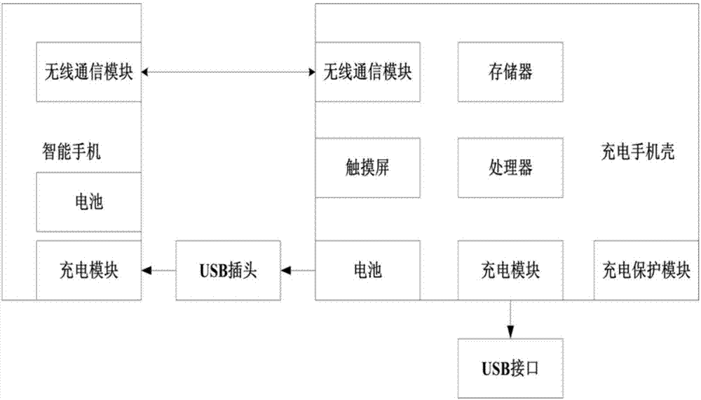 一種顯示屏式充電手機(jī)殼的制作方法與工藝