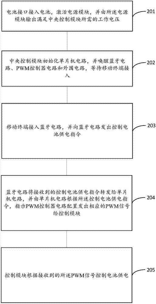 一種電池智能控制裝置及方法與流程