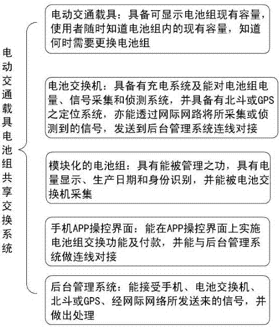 交换机柜锂电池组系统及管理方法与流程