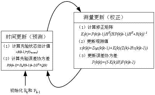 一种基于Kalman滤波算法的电网信息观测系统和方法与流程