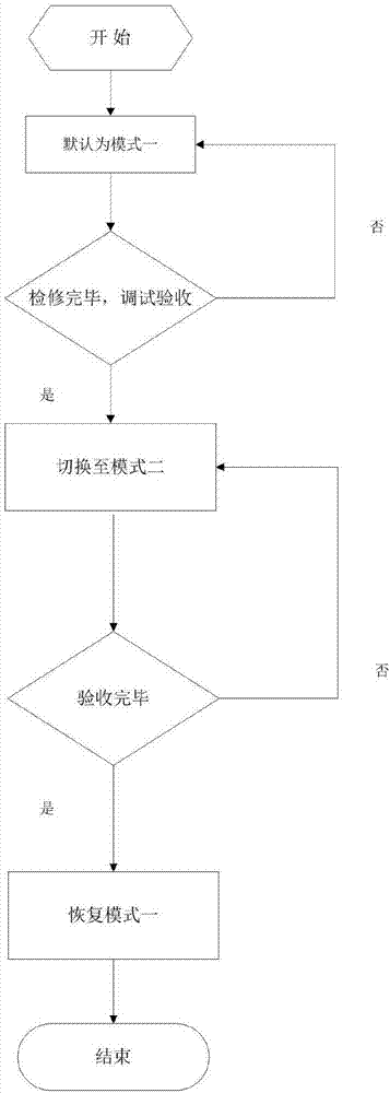 智能变电站检修信号验收上送告警方法与流程