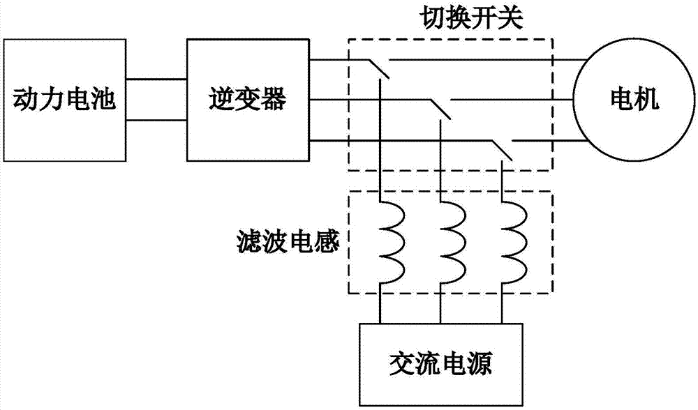 一種電動汽車驅(qū)動與充電集成功率變換器的制作方法與工藝