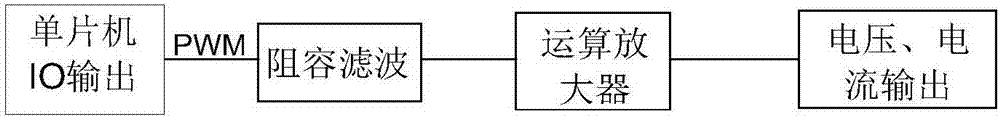 一種實(shí)訓(xùn)模擬用工控直流信號(hào)源系統(tǒng)的制作方法與工藝