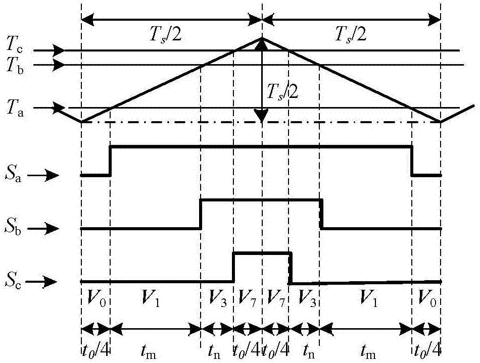 共模电压最小化的空间电压矢量调制方法与流程