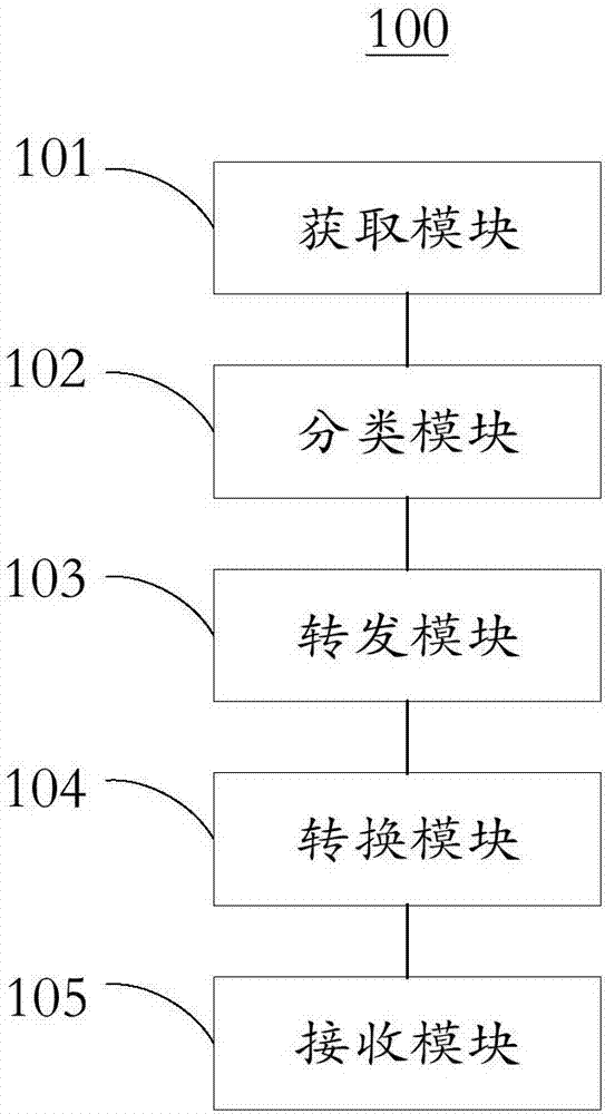 一種電機控制方法、裝置及運動控制器與流程