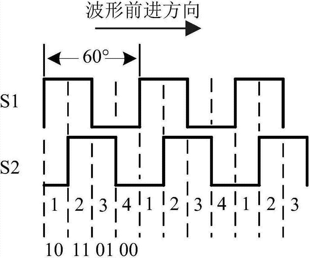 一种四相开关磁阻电机的转子位置检测装置的制作方法