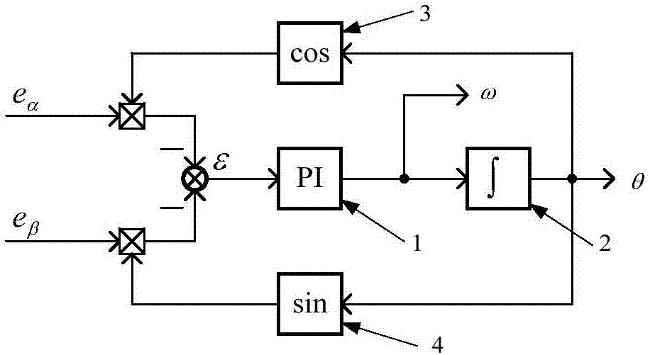 一種兩相正交繞組永磁同步電機(jī)轉(zhuǎn)速確定方法與流程